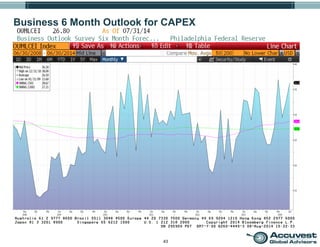 43
Business 6 Month Outlook for CAPEX
 