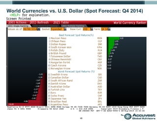 46
World Currencies vs. U.S. Dollar (Spot Forecast: Q4 2014)
 