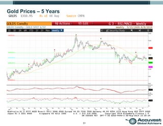 51
Gold Prices – 5 Years
 
