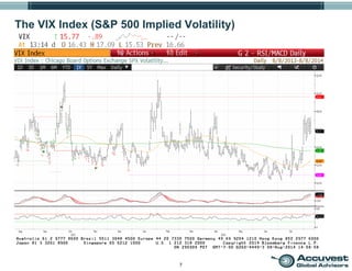 7
The VIX Index (S&P 500 Implied Volatility)
 