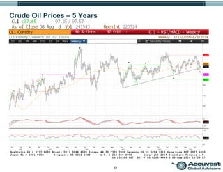 52
Crude Oil Prices – 5 Years
 