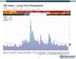 8
VIX index – Long Term Perspective
 