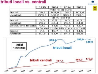 Finanza pubblica e tasse locali