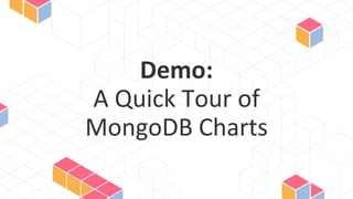 Demo:
A Quick Tour of
MongoDB Charts
 