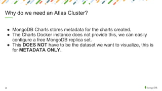 26
● MongoDB Charts stores metadata for the charts created.
● The Charts Docker instance does not provide this, we can easily
configure a free MongoDB replica set.
● This DOES NOT have to be the dataset we want to visualize, this is
for METADATA ONLY.
Why do we need an Atlas Cluster?
 