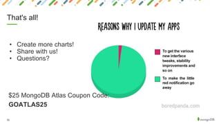 52
That's all!
• Create more charts!
• Share with us!
• Questions?
$25 MongoDB Atlas Coupon Code:
GOATLAS25
 