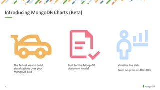 7
Introducing MongoDB Charts (Beta)
The fastest way to build
visualizations over your
MongoDB data
Built for the MongoDB
document model
Visualize live data
From on-prem or Atlas DBs
 