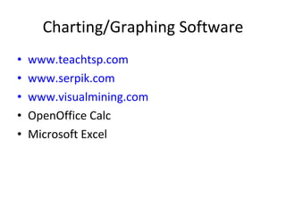 Charting/Graphing Software www.teachtsp.com www.serpik.com www.visualmining.com OpenOffice Calc Microsoft Excel 