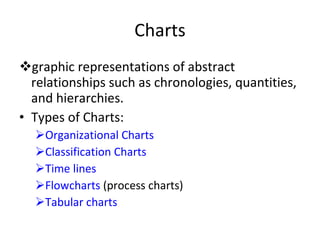 Charts graphic representations of abstract relationships such as chronologies, quantities, and hierarchies. Types of Charts: Organizational Charts  Classification Charts Time lines Flowcharts  (process charts) Tabular charts 