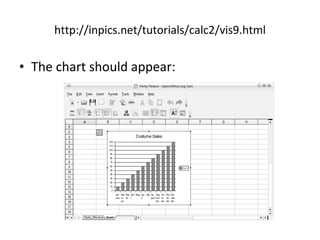 http://inpics.net/tutorials/calc2/vis9.html The chart should appear:  