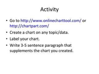Activity Go to  http://www.onlinecharttool.com/  or  http://chartpart.com/ Create a chart on any topic/data. Label your chart.  Write 3-5 sentence paragraph that supplements the chart you created. 