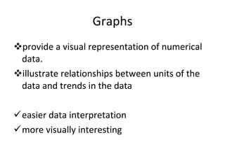 Graphs provide a visual representation of numerical data.  illustrate relationships between units of the data and trends in the data easier data interpretation more visually interesting 
