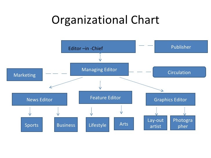 Org Chart Editor