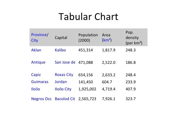 tabular chart