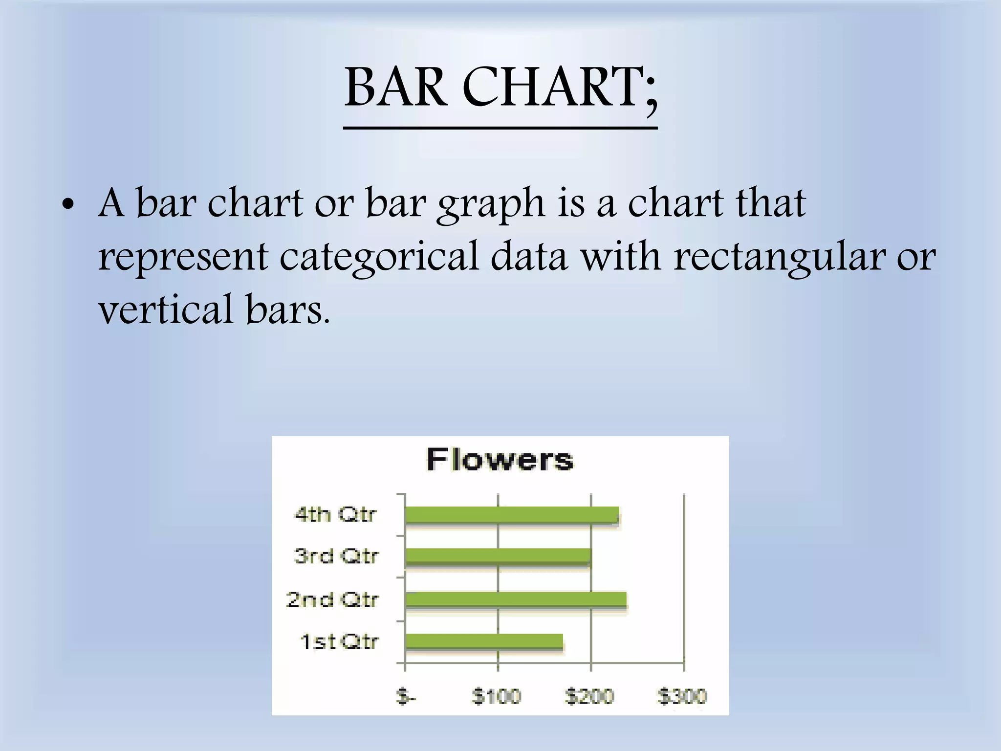 BAR CHART;
• A bar chart or bar graph is a chart that
represent categorical data with rectangular or
vertical bars.
 