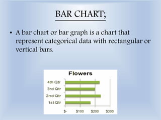 bar graph learn about bar charts and bar diagrams... Charts and graphs in excel | PPTX