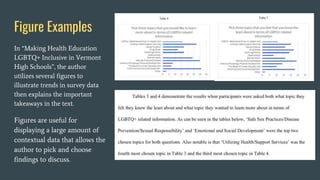 Charts and Graphs in the Academic Paper | PPTX