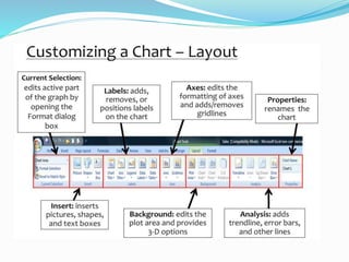 Charts and pivot tables | PPTX