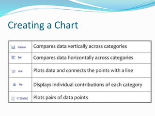 Charts and pivot tables | PPTX