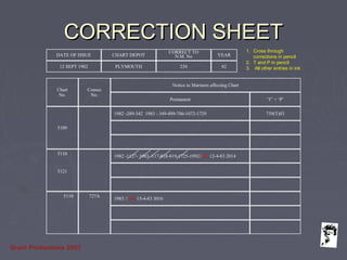 Grunt Productions 2007
CORRECTION SHEETCORRECTION SHEET
Permanent ‘T’ + ‘P’
1982 -289-342 1983 - 349-499-706-1072-1729 739(T)83
1982 -1127- 1983 -117-818-819-1725-1992//NE 12-4-83 2014
1983 // NC 15-4-83 3016
5109
5110
5121
5110 727A
Notice to Mariners affecting Chart
Chart
No.
Consec
No.
DATE OF ISSUE CHART DEPOT
CORRECT TO
N.M. No
12 SEPT 1982 PLYMOUTH 230
YEAR
82
1. Cross through
corrections in pencil
2. T and P in pencil
3. All other entries in ink
 