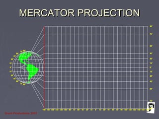 Grunt Productions 2007
MERCATOR PROJECTIONMERCATOR PROJECTION
 