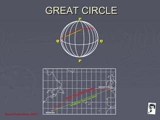 Grunt Productions 2007
GREAT CIRCLEGREAT CIRCLE
PP
QQQQ
PP
 