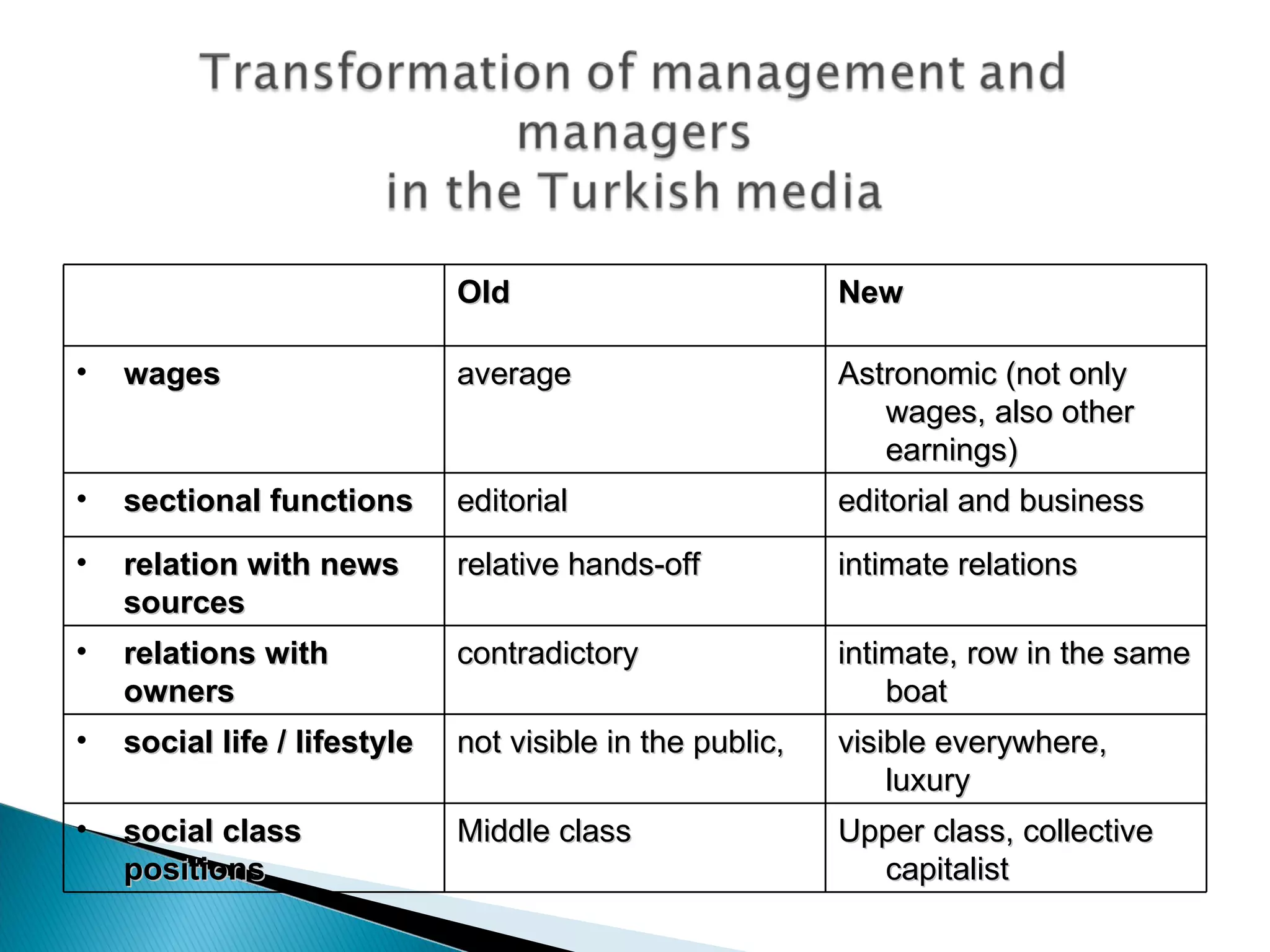 Old New w ages average Astronomic (not only wages, also other earnings) sectional functions editorial editorial and business relation with news sources relative hands-off intimate relations relations with owners contradictory intimate, row in the same boat social life / lifestyle not visible in the public,  visible everywhere, luxury s ocial class position s Middle class Upper class, collective capitalist 