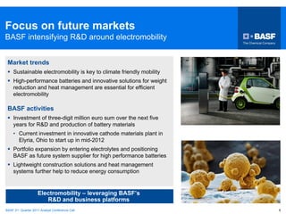 Focus on future markets
BASF intensifying R&D around electromobility


 Market trends
    Sustainable electromobility is key to climate friendly mobility
    High-performance batteries and innovative solutions for weight
    reduction and heat management are essential for efficient
    electromobility

 BASF activities
    Investment of three-digit million euro sum over the next five
    years for R&D and production of battery materials
    • Current investment in innovative cathode materials plant in
      Elyria, Ohio to start up in mid-2012
    Portfolio expansion by entering electrolytes and positioning
    BASF as future system supplier for high performance batteries
    Lightweight construction solutions and heat management
    systems further help to reduce energy consumption


                    Electromobility – leveraging BASF’s
                       R&D and business platforms
BASF 2nd Quarter 2011 Analyst Conference Call                         5
 