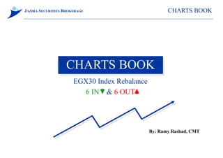 JAZIRA SECURITIES BROKERAGE                          CHARTS BOOK




                   CHARTS BOOK
                      EGX30 Index Rebalance
                        6 IN & 6 OUT




                                              By: Ramy Rashad, CMT
 