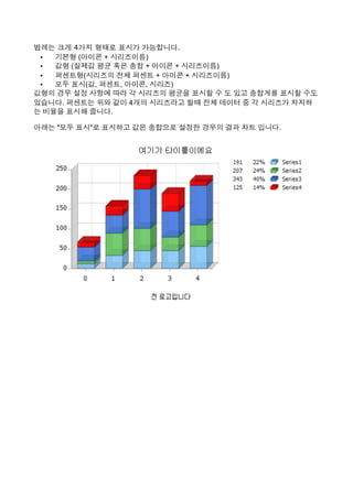 범례는 크게 4가지 형태로 표시가 가능합니다. 
• 기본형 (아이콘 + 시리즈이름)
• 값형 (실제값 평균 혹은 총합 + 아이콘 + 시리즈이름)
• 퍼센트형(시리즈의 전체 퍼센트 + 아이콘 + 시리즈이름)
• 모두 표시(값, 퍼센트, 아이콘, 시리즈)
값형의 경우 설정 사항에 따라 각 시리즈의 평균을 표시할 수 도 있고 총합계를 표시할 수도
있습니다. 퍼센트는 위와 같이 4개의 시리즈라고 할때 전체 데이터 중 각 시리즈가 차지하
는 비율을 표시해 줍니다.
아래는 "모두 표시"로 표시하고 값은 총합으로 설정한 경우의 결과 차트 입니다.
 