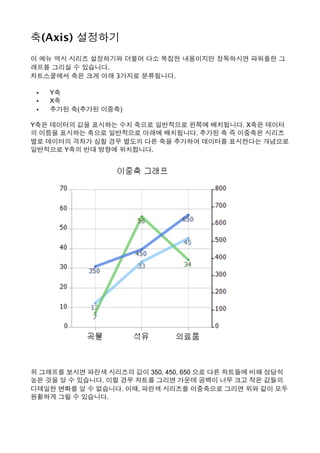 축(Axis) 설정하기 
이 메뉴 역시 시리즈 설정하기와 더불어 다소 복잡한 내용이지만 정독하시면 파워풀한 그
래프를 그리실 수 있습니다.   
차트스쿨에서 축은 크게 아래 3가지로 분류됩니다. 
• Y축
• X축
• 추가된 축(추가된 이중축)
Y축은 데이터의 값을 표시하는 수치 축으로 일반적으로 왼쪽에 배치됩니다. X축은 데이터
의 이름을 표시하는 축으로 일반적으로 아래에 배치됩니다. 추가된 축 즉 이중축은 시리즈
별로 데이터의 격차가 심할 경우 별도의 다른 축을 추가하여 데이터를 표시한다는 개념으로
일반적으로 Y축의 반대 방향에 위치합니다.
위 그래프를 보시면 파란색 시리즈의 값이 350, 450, 650 으로 다른 차트들에 비해 상당히
높은 것을 알 수 있습니다. 이럴 경우 차트를 그리면 가운데 공백이 너무 크고 작은 값들의
디테일한 변화를 알 수 없습니다. 이때, 파란색 시리즈를 이중축으로 그리면 위와 같이 모두
원활하게 그릴 수 있습니다.
 