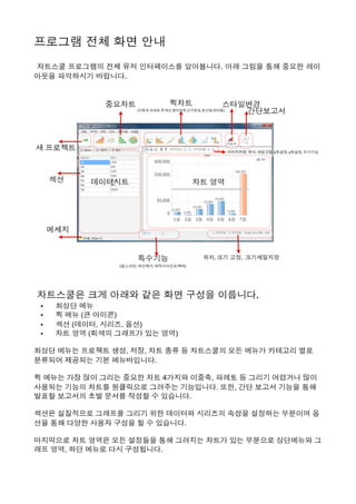 프로그램 전체 화면 안내 
 차트스쿨 프로그램의 전체 유저 인터페이스를 알아봅니다. 아래 그림을 통해 중요한 레이
아웃을 파악하시기 바랍니다. 
 
 차트스쿨은 크게 아래와 같은 화면 구성을 이룹니다. 
• 최상단 메뉴
• 퀵 메뉴 (큰 아이콘)
• 섹션 (데이터, 시리즈, 옵션)
• 차트 영역 (회색의 그래프가 있는 영역)
최상단 메뉴는 프로젝트 생성, 저장, 차트 종류 등 차트스쿨의 모든 메뉴가 카테고리 별로
분류되어 제공되는 기본 메뉴바입니다.
퀵 메뉴는 가장 많이 그리는 중요한 차트 4가지와 이중축, 파레토 등 그리기 어렵거나 많이
사용되는 기능의 차트를 원클릭으로 그려주는 기능입니다. 또한, 간단 보고서 기능을 통해
발표할 보고서의 초벌 문서를 작성할 수 있습니다.
섹션은 실질적으로 그래프를 그리기 위한 데이터와 시리즈의 속성을 설정하는 부분이며 옵
션을 통해 다양한 사용자 구성을 할 수 있습니다.
마지막으로 차트 영역은 모든 설정들을 통해 그려지는 차트가 있는 부분으로 상단메뉴와 그
래프 영역, 하단 메뉴로 다시 구성됩니다.
 