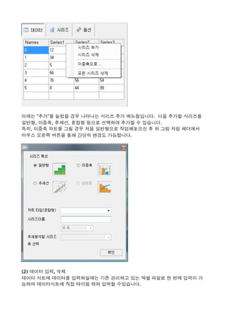 아래는 "추가"를 눌렀을 경우 나타나는 시리즈 추가 메뉴창입니다.  다음 추가할 시리즈를
일반형, 이중축, 추세선, 혼합형 등으로 선택하여 추가할 수 있습니다. 
특히, 이중축 차트를 그릴 경우 처음 일반형으로 작업해놓으신 후 위 그림 처럼 헤더에서
마우스 오른쪽 버튼을 통해 간단히 변경도 가능합니다. 
(2) 데이터 입력, 삭제 
데이터 시트에 데이터를 입력하실때는 기존 관리하고 있는 엑셀 파일로 한 번에 입력이 가
능하며 데이터시트에 직접 타이핑 하여 입력할 수있습니다. 
 