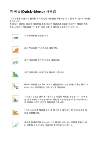 퀵 메뉴(Quick-Menu) 사용법 
 차트스쿨은 사용자의 편의를 위해 다양한 메뉴들을 제공하는데 그 중에 하나인 퀵 메뉴를
소개합니다. 
퀵 메뉴는 이중축, 파레토 그래프와 같이 그리기 어렵거나 엑셀로 그리기가 복잡한 차트,
많이 사용하는 차트들을 "윈-클릭" 으로 그릴 수 있도록 도와주는 기능입니다. 
새 프로젝트를 생성합니다.
모든 시리즈를 막대 차트로 그립니다.
모든 시리즈를 꺽은선 차트로 그립니다.
모든 시리즈를 가로형 막대 차트로 그립니다.
데이터 시트를 간트차트 모드로 변경합니다. 일반 막대, 꺽은선 등의 데
이터시트와 간트차트는 다른 모양을 가집니다.
시리즈가 2개일 경우 원- 클릭으로 이중축 차트를 완성합니다. 이 버튼
은 이미 2개의 시리즈를 데이터 시트에 작성해 놓은 후 클릭해야하며 3
개 이상의 시리즈인 경우 작동하지 않습니다.
1개의 시리즈를 작성해 놓은 후 이 버튼을 클릭하면 한 번에 파레토 차
트를 완성합니다.
추세를 분석하고자 하는 시리즈의 데이터 시트 헤더 부분을 클릭 한 후
이 버튼을 누르면 해당 시리즈의 추세선을 그려줍니다.
 