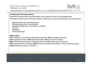 Charts E Commerce Deutschland