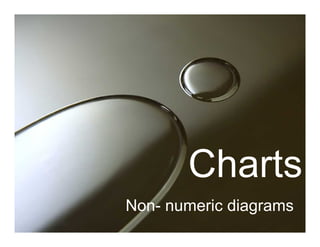 Charts
Non- numeric diagrams
 