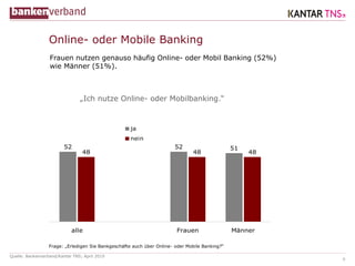 Quelle: Bankenverband/Kantar TNS; April 2019
Online- oder Mobile Banking
Frage: „Erledigen Sie Bankgeschäfte auch über Onl...