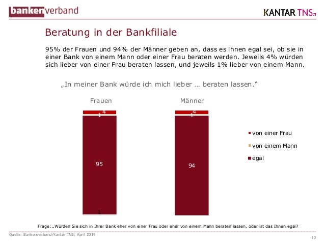 Frauen Und Geld Gender Aspekte Bei Der Geldanlage