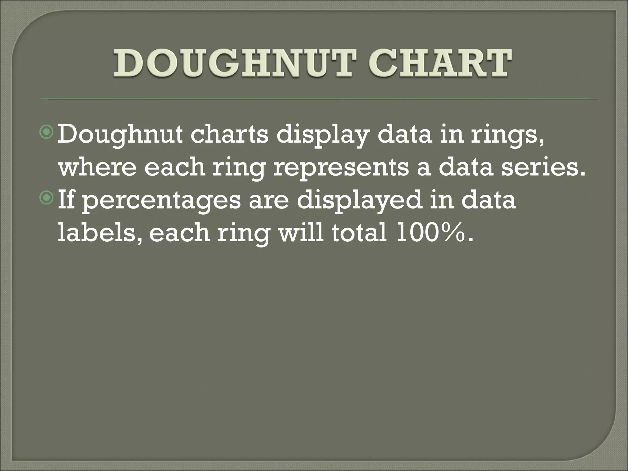 Doughnut charts display data in rings, where each ring represents a data series.  If percentages are displayed in data labels, each ring will total 100%.  