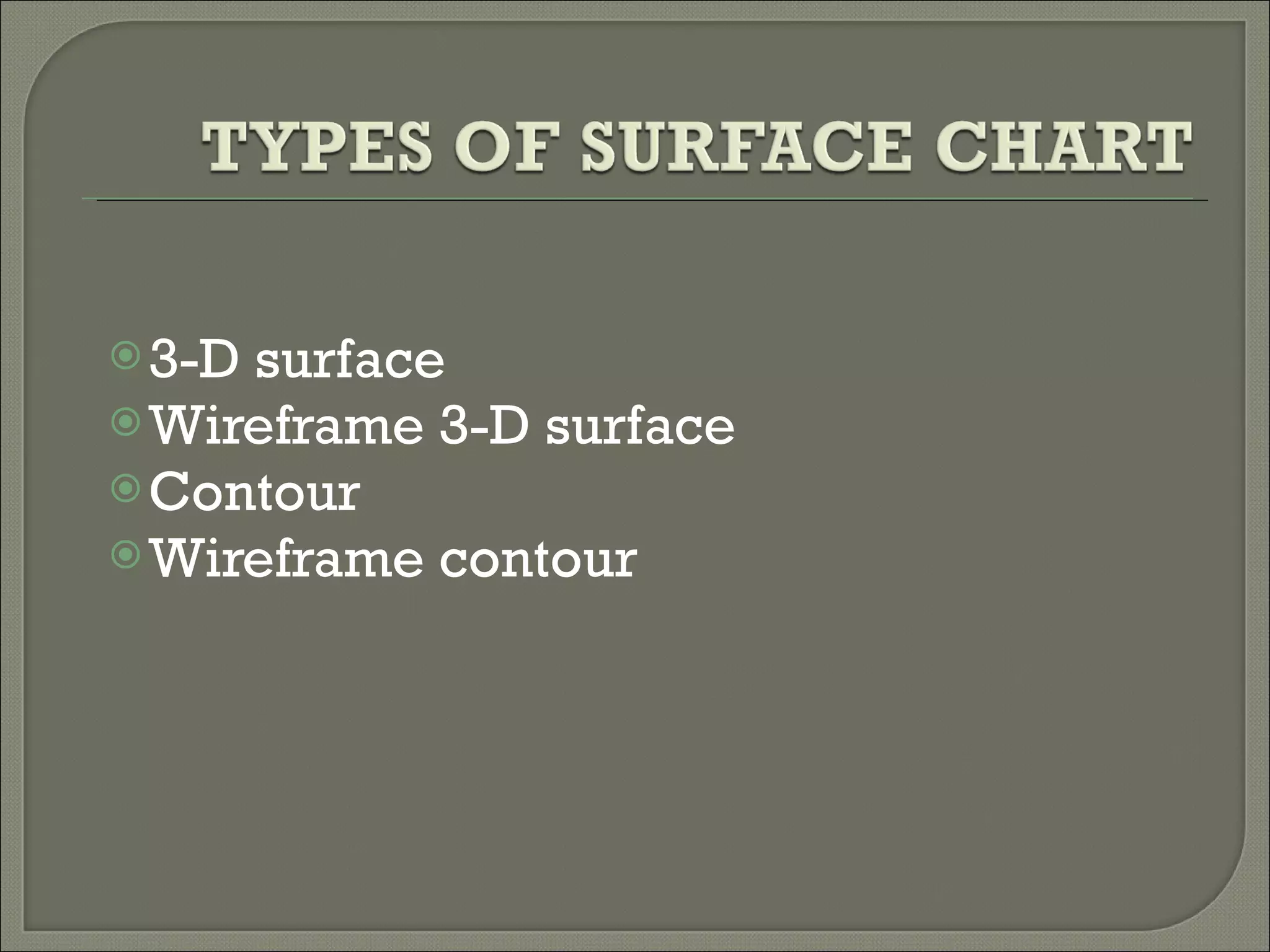 3-D surface     Wireframe 3-D surface     Contour     Wireframe contour     