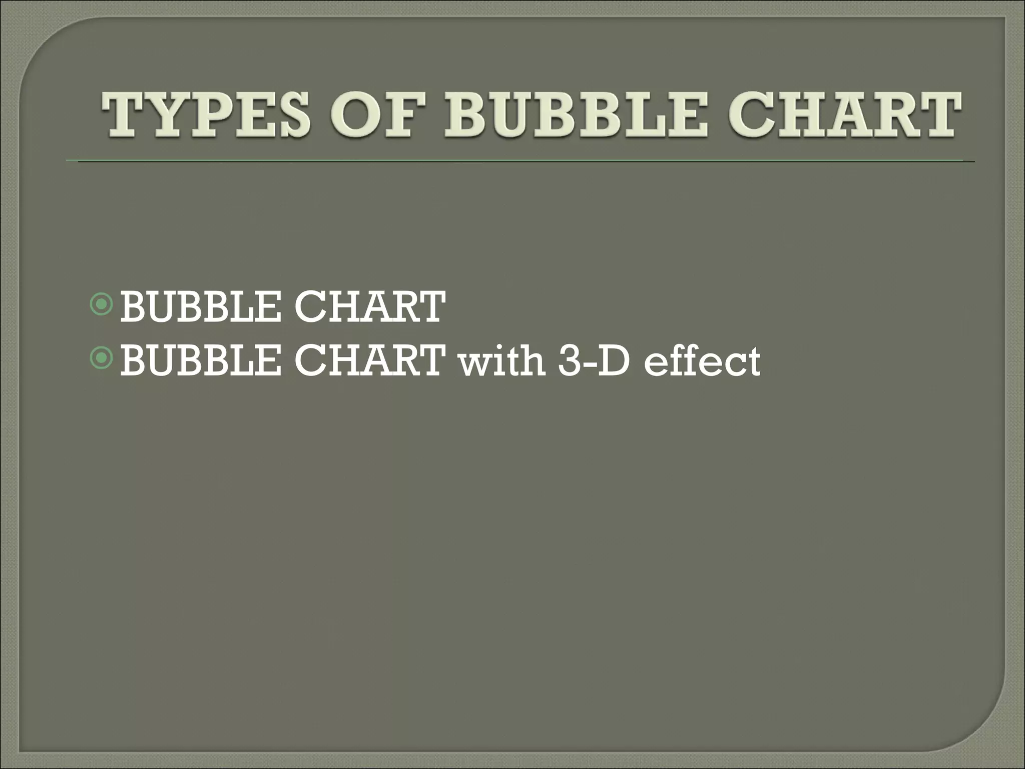 BUBBLE CHART BUBBLE CHART with 3-D effect 