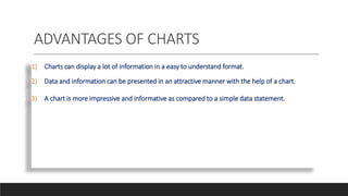 Charts in Microsoft Excel