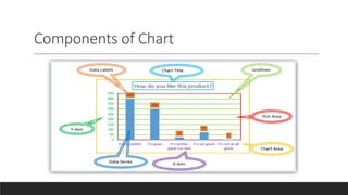 Charts in Microsoft Excel