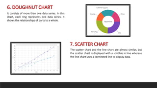 Charts in Microsoft Excel