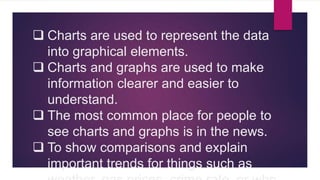 CHARTS IN EXCEL.pptx