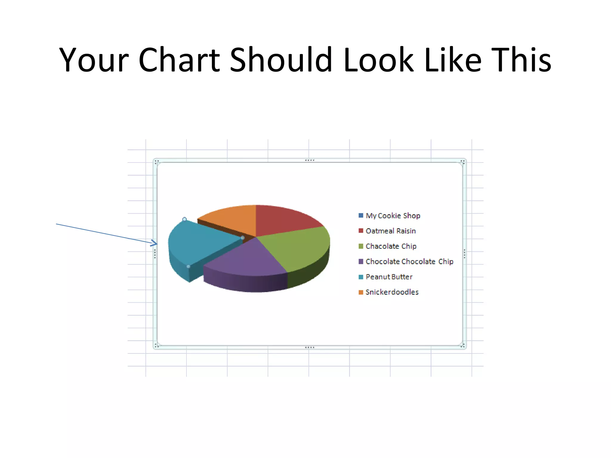 Your Chart Should Look Like This 