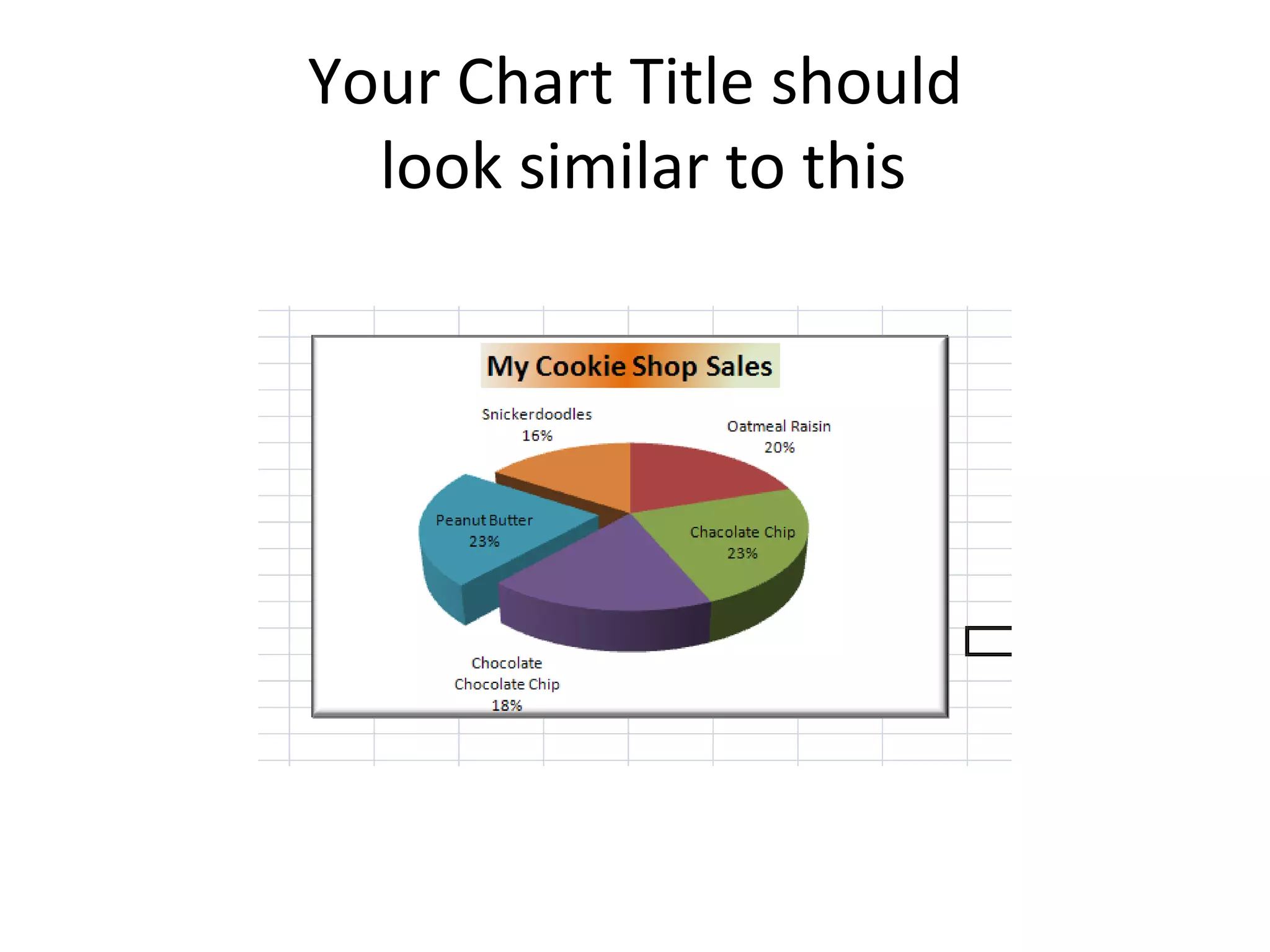 Your Chart Title should  look similar to this 