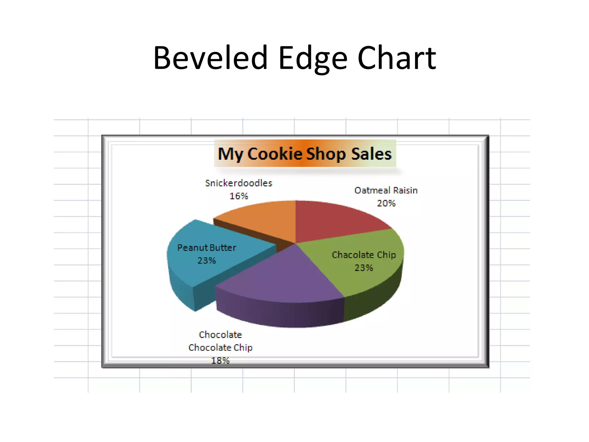 Beveled Edge Chart 