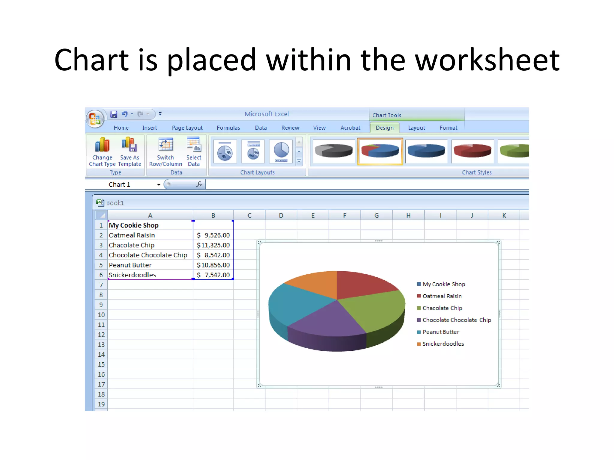 Chart is placed within the worksheet 