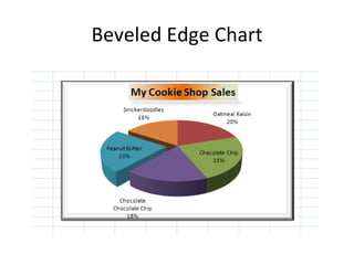 Beveled Edge Chart 